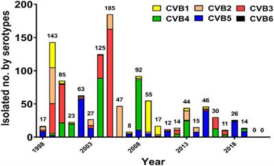 Therapeutics for fulminant hepatitis caused by <mark class="highlighted">enteroviruses</mark> in neonates